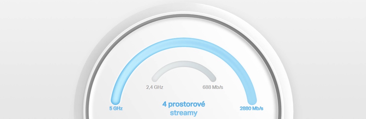 3,6 Gb/s dvojpásmové Wi-Fi 7