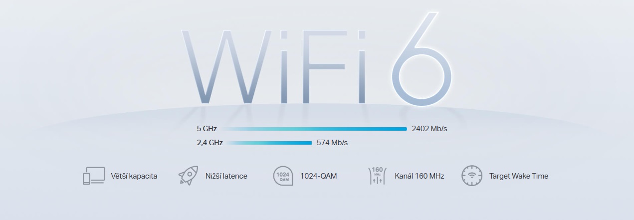 Pokročilý Mesh s technológiou Wi-Fi 6