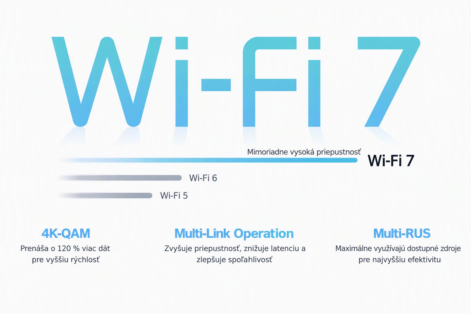 Wi-Fi 7 – nová generácia Wi-Fi