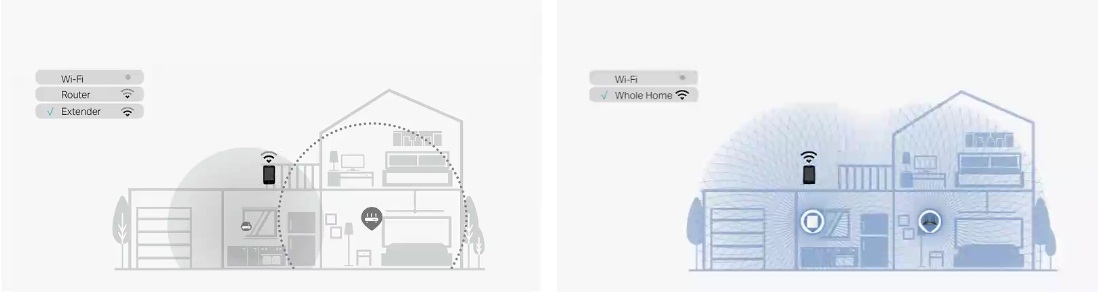 Vytvorte si inteligentnú Mesh Wi‑Fi sieť s maximálnou flexibilitou