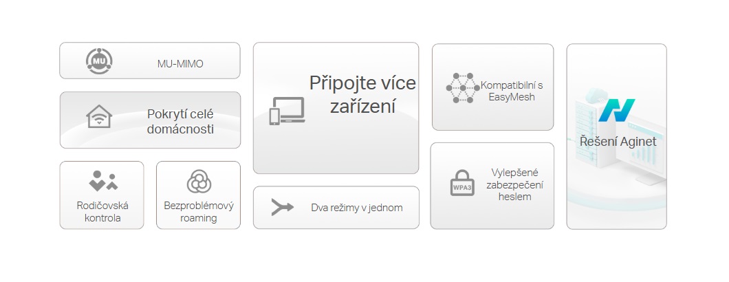 Bezproblémové Wi-Fi pre váš domov