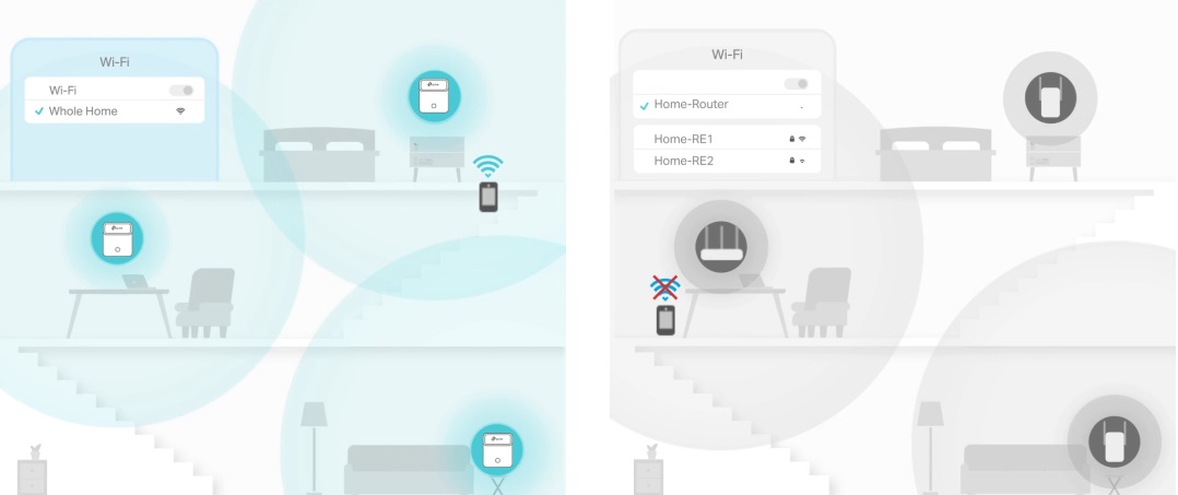 Bezproblémový roaming s jedným názvom Wi-Fi siete