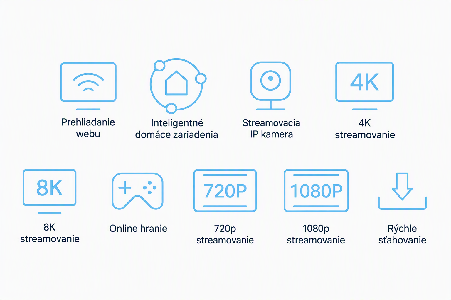 Viac pripojení, žiadne oneskorenie